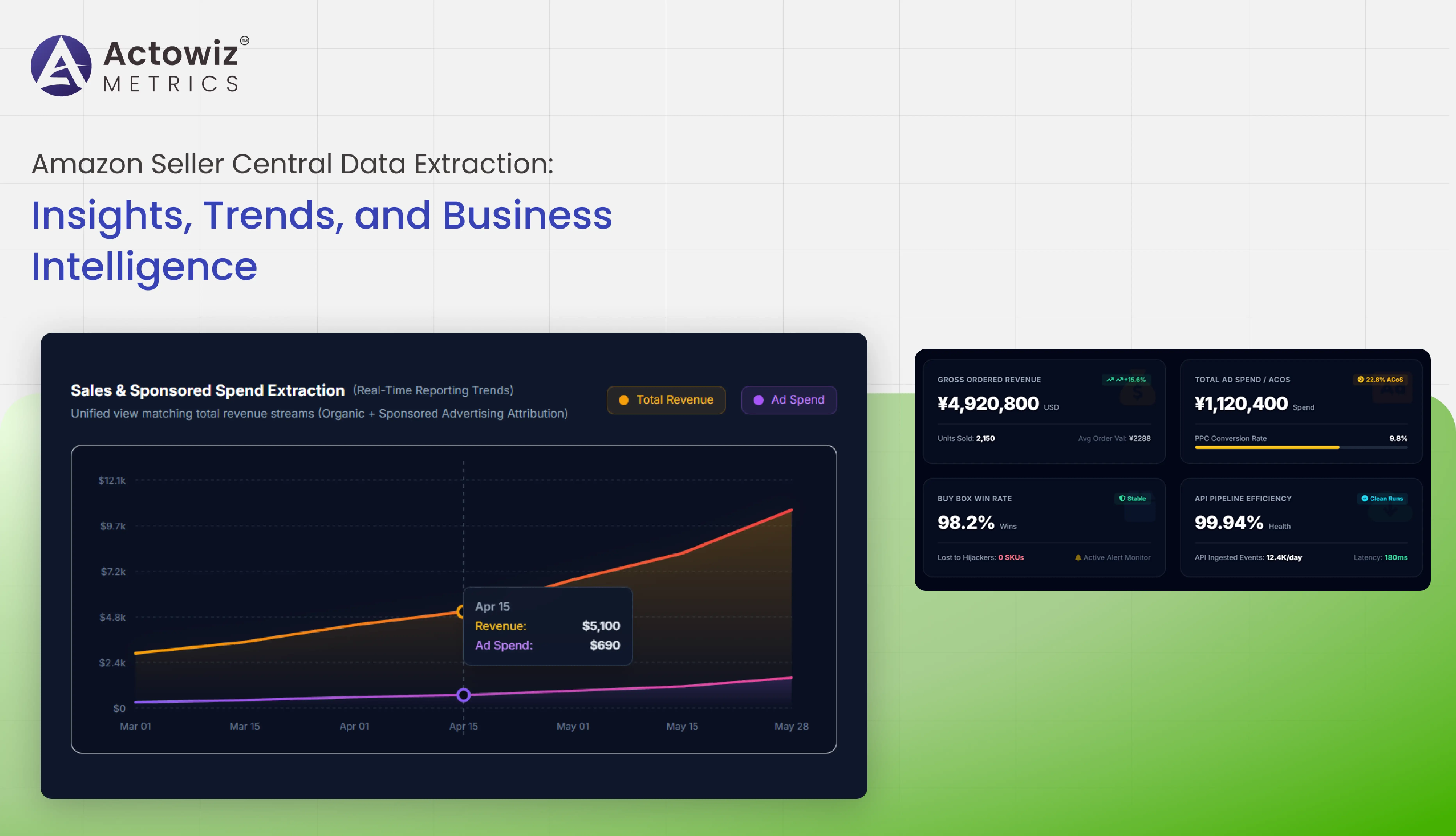 Amazon Fresh Grocery Brands Data Scraping